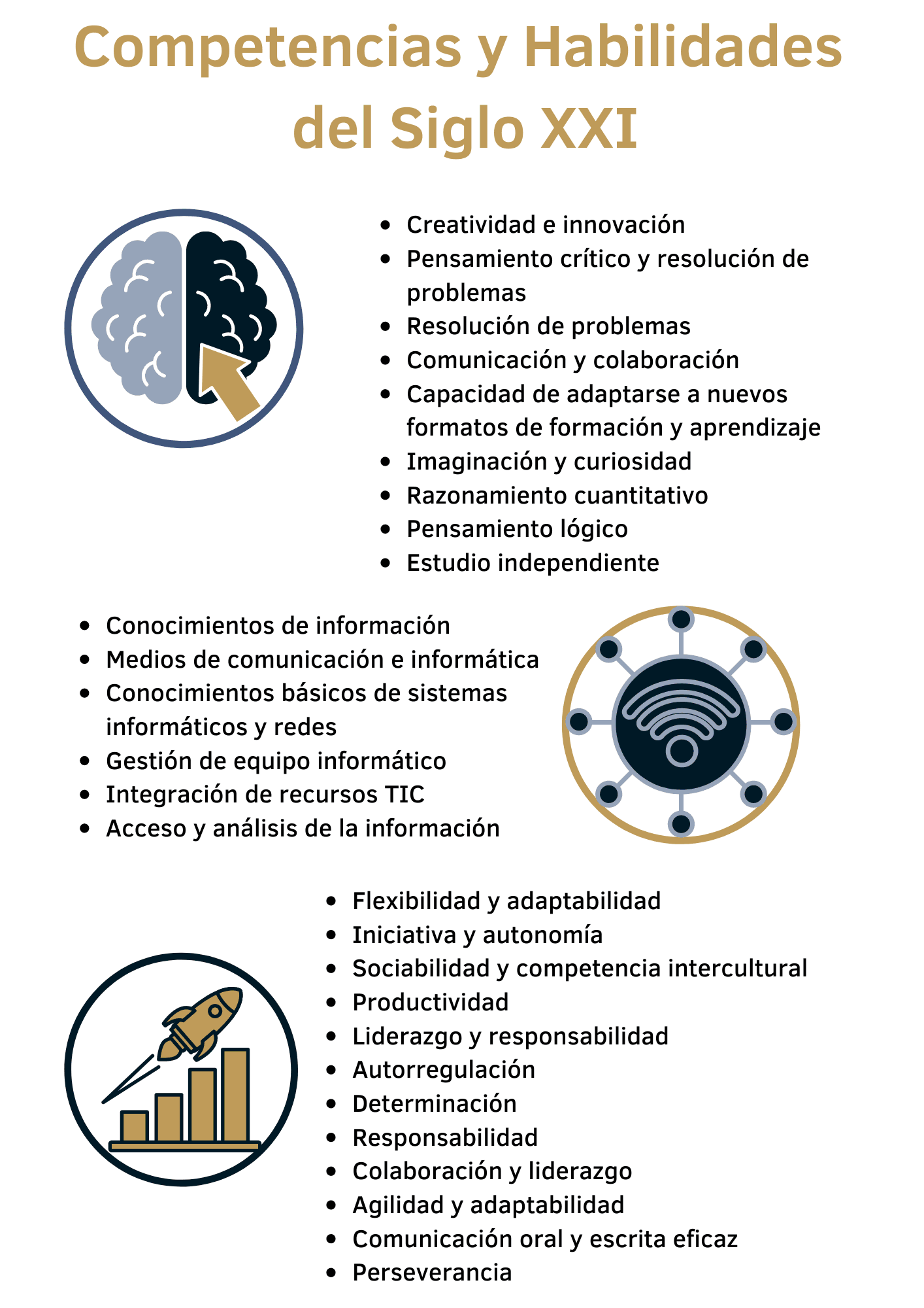 ¿por qué a-levels? Competencias