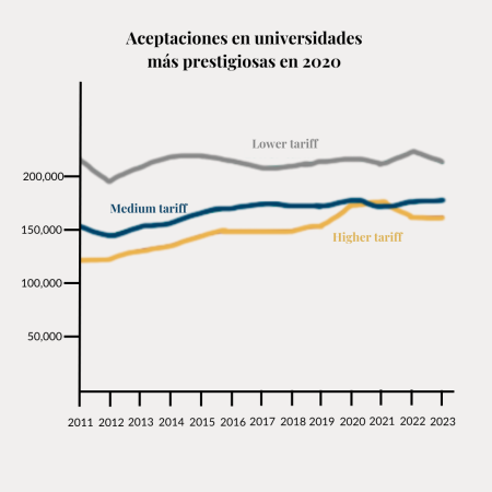 AceptacionesUniversdadesPrestigiosas-Virtus