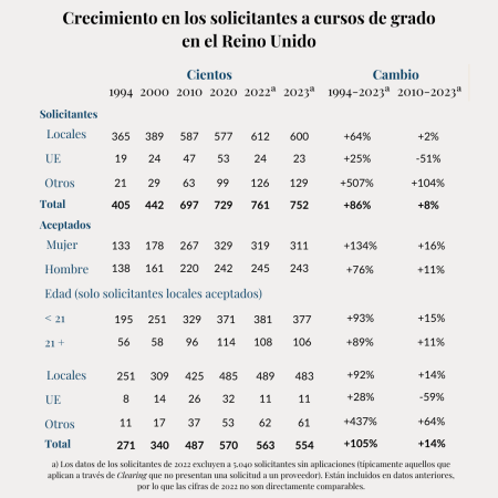 CrecimientoSolicitantesCursoGrado-Virtus