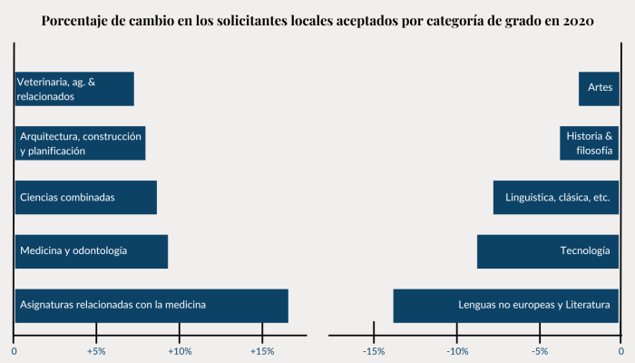 solicitanteslocales-universidadesbritanicas