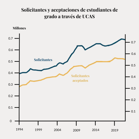 solicitanteesyaceptaciones-estuciantesucas